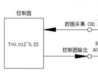 《机电系统计算机控制技术》实验教学大纲