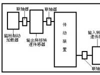 《机械设计实验》课程教学大纲