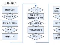 《MPS模块化加工系统实验》课程教学大纲