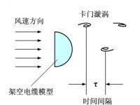 《理论力学实验》课程实验大纲