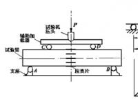 《材料力学实验》课程实验大纲